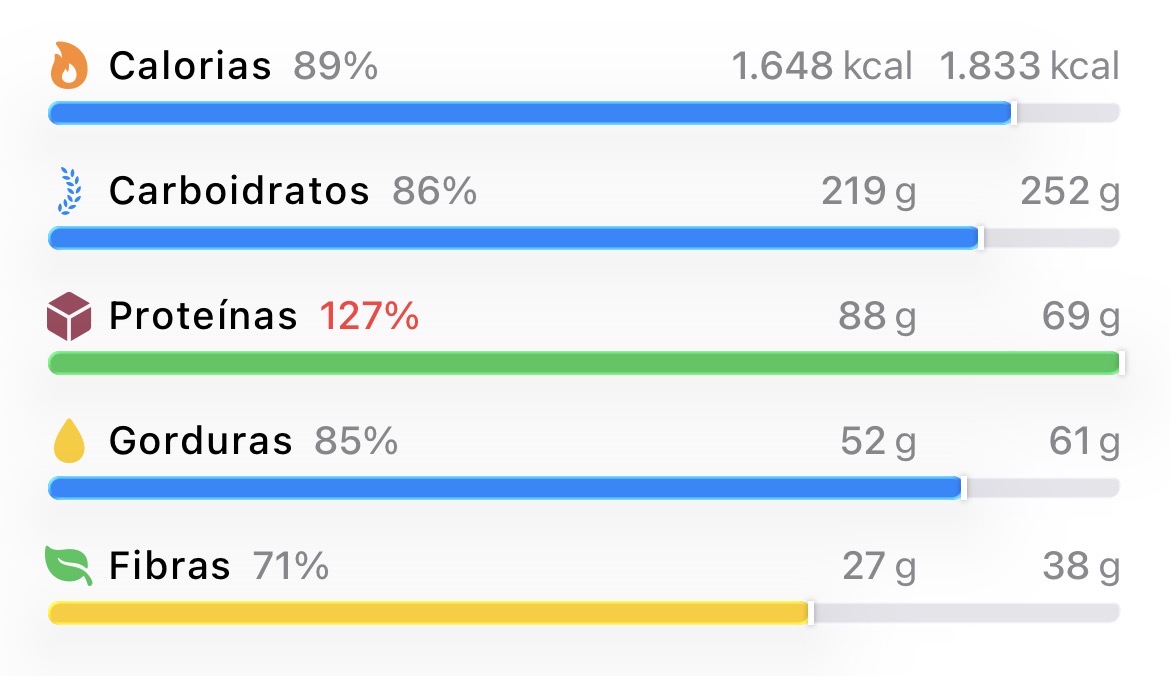 Mantenha perto de 100%